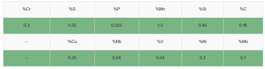 جدول ترکیبات لوله آتشخوار API 5L