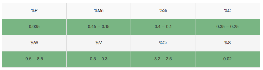 جدول آنالیز فولاد 1.2581